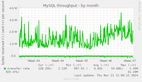 MySQL throughput