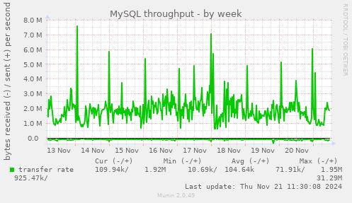 MySQL throughput