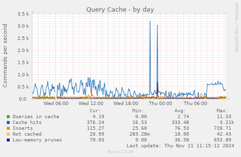 Query Cache