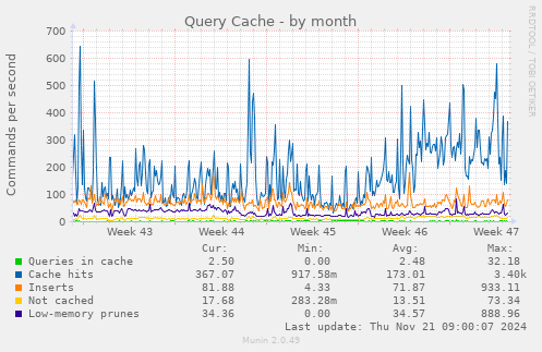 Query Cache