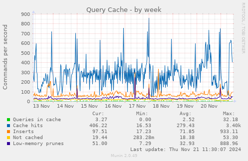 Query Cache