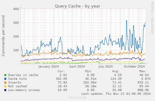 Query Cache