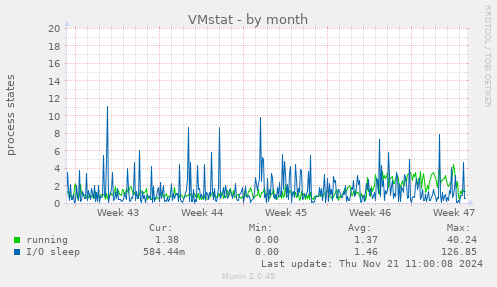 VMstat